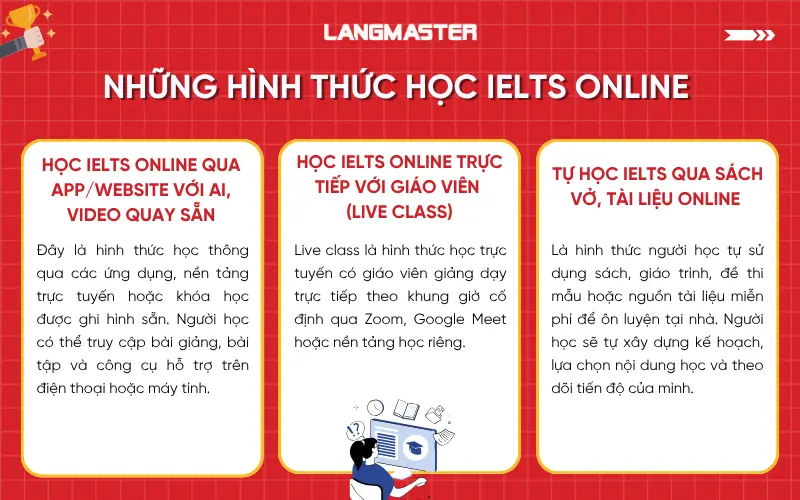 Những hình thức học IELTS online