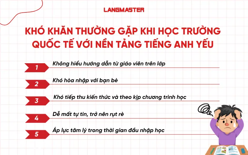 Khó khăn thường gặp khi học trường 
quốc tế với nền tảng tiếng Anh yếu