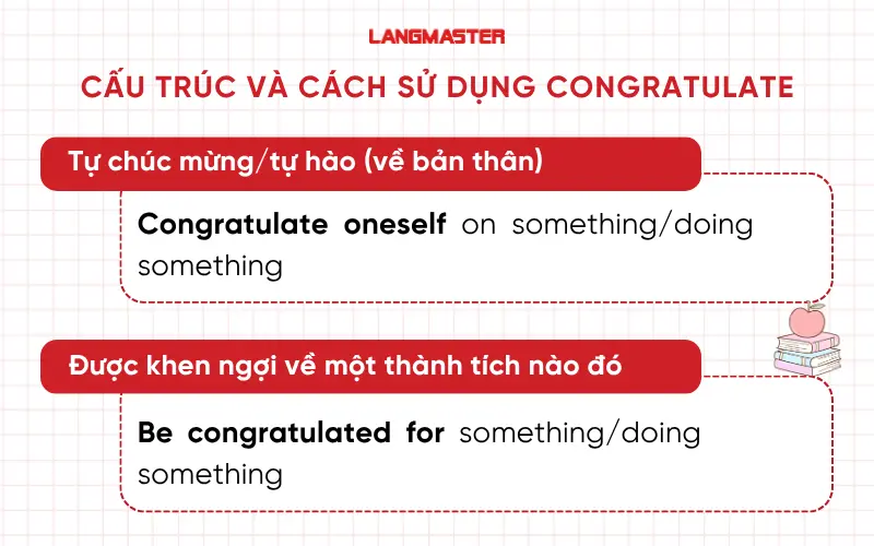 Cấu trúc và cách sử dụng congratulate