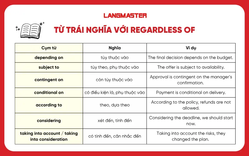Từ trái nghĩa với Regardless of