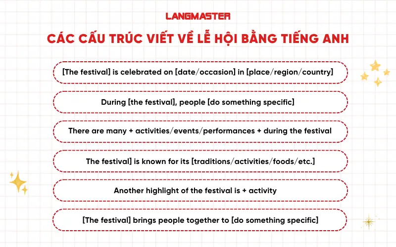 Các cấu trúc viết về lễ hội bằng tiếng Anh