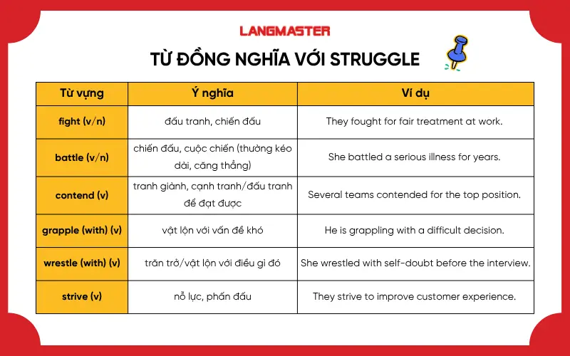 Từ đồng nghĩa với Struggle