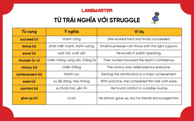 Từ trái nghĩa với Struggle