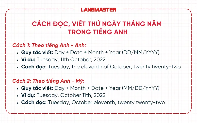 Cách đọc, viết thứ ngày tháng năm trong tiếng Anh