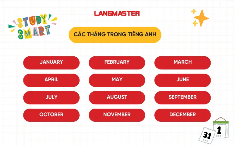 Các tháng trong tiếng Anh