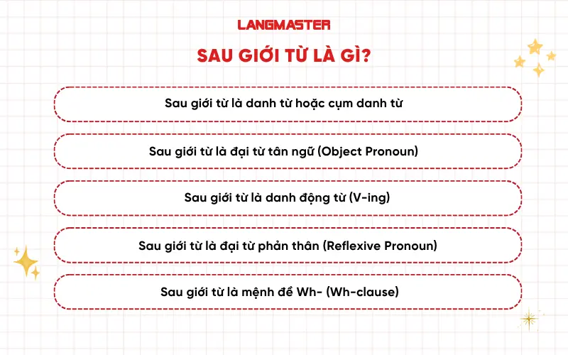 Sau giới từ là gì?