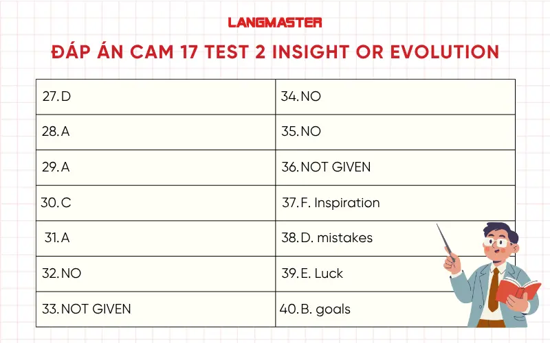 Đáp án Cam 17 Test 2 Insight or evolution