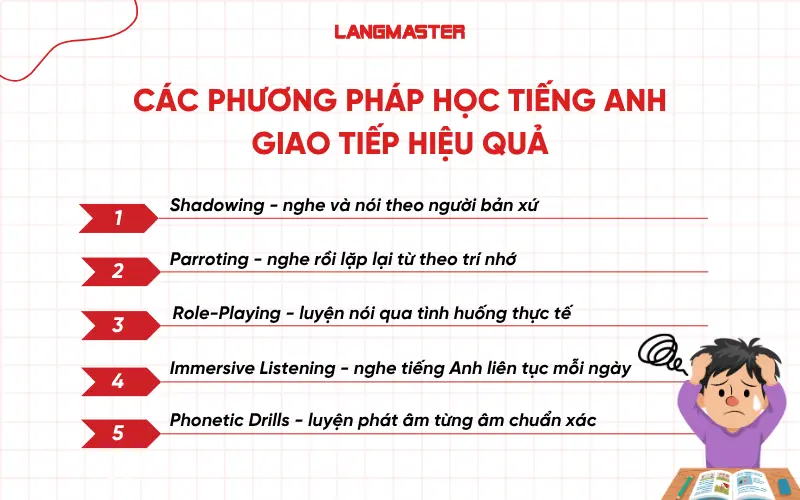 Các phương pháp học tiếng Anh 
giao tiếp hiệu quả