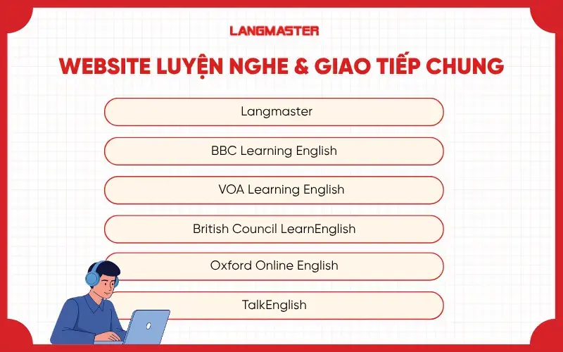 Website học tiếng Anh miễn phí và chất lượng