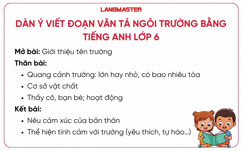 Dàn ý viết đoạn văn tả ngôi trường bằng tiếng Anh lớp 6
