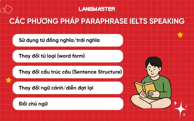 Các phương pháp Paraphrase trong bài thi IELTS Speaking