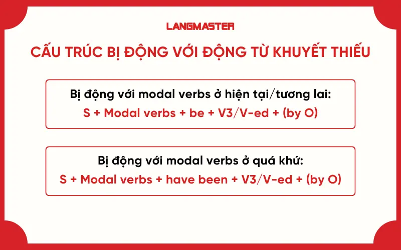 Cấu trúc bị động tổng quát với động từ khuyết thiếu