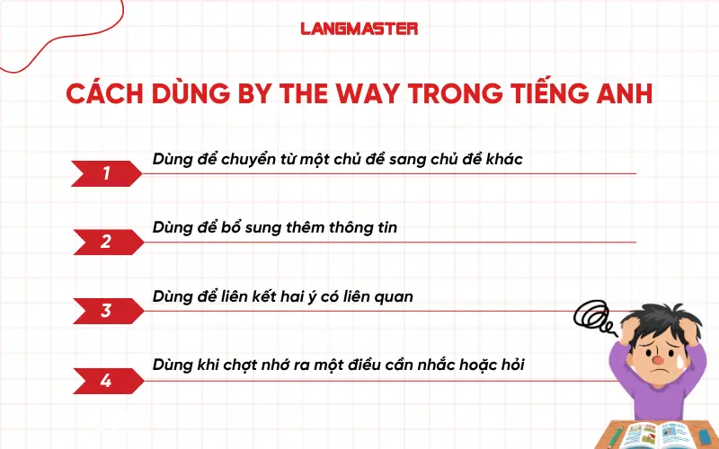 Cách dùng By the way trong tiếng Anh