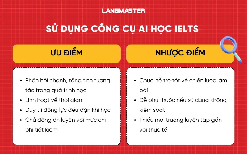 Sử dụng công cụ AI học IELTS