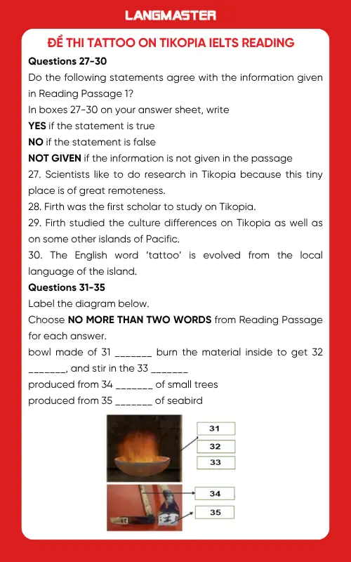 Đề thi Tattoo on Tikopia IELTS Reading