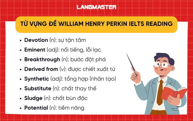 Từ vựng đề William Henry Perkin IELTS Reading