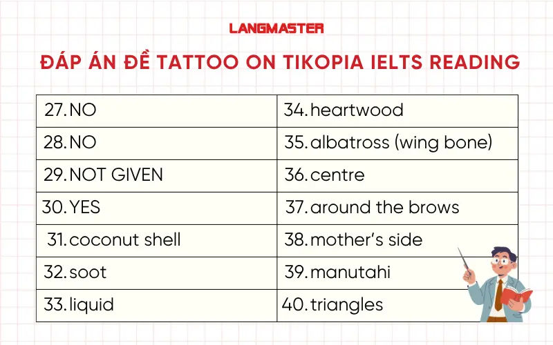 Đáp án đề thi Tattoo on Tikopia IELTS Reading