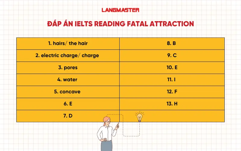 Đáp án IELTS Reading Fatal Attraction