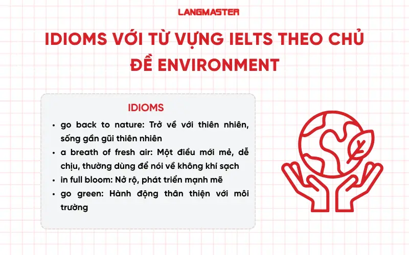 Idioms IELTS chủ đề Environment