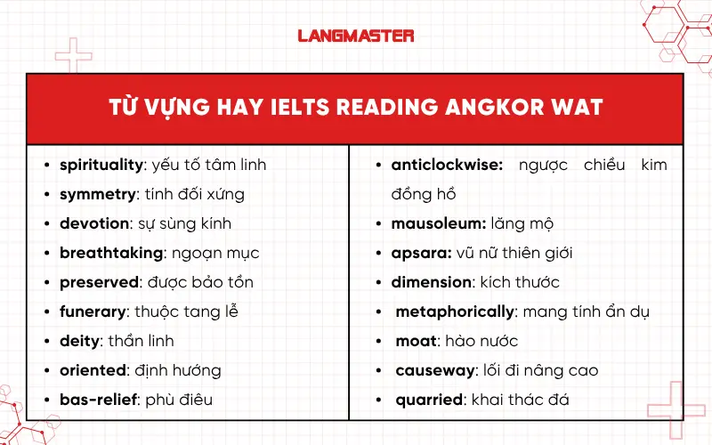 Từ vựng quan trọng trong IELTS Reading Angkor Wat