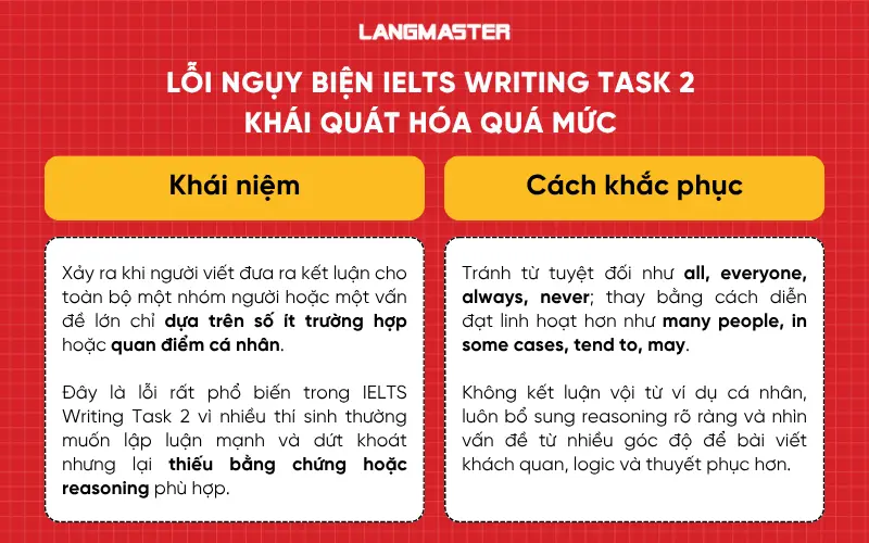 Lỗi ngụy biện khái quát hóa quá mức (Overgeneralization)