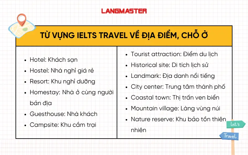 Từ vựng IELTS travel về địa điểm, chỗ ở