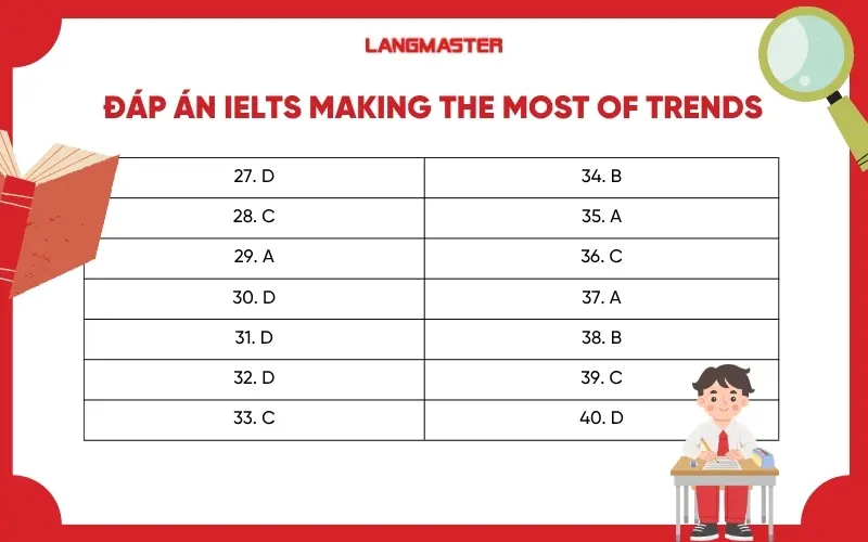 Đáp án Making the Most of Trends IELTS