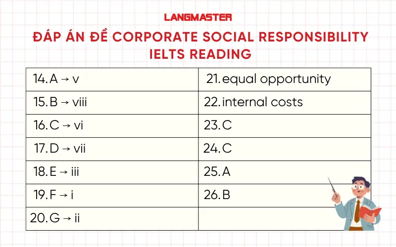 Đáp án Corporate social responsibility IELTS Reading