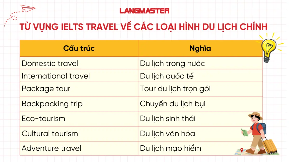 Từ vựng IELTS travel về các loại hình du lịch chính