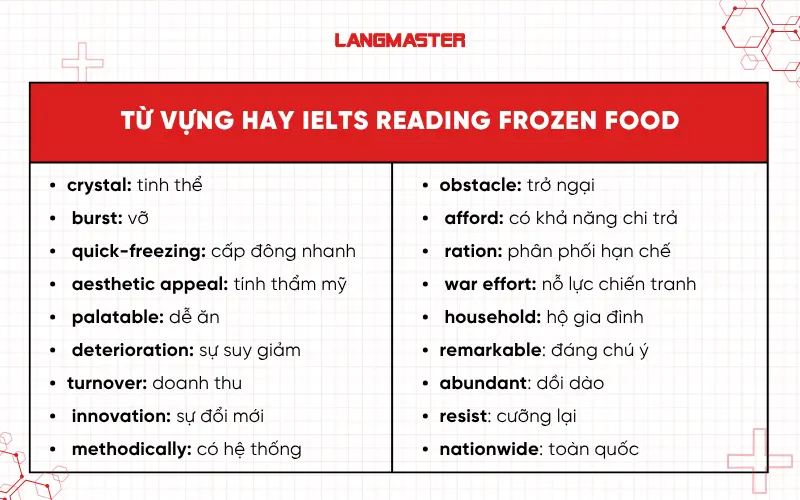 Từ vựng quan trọng trong IELTS Reading Frozen Food