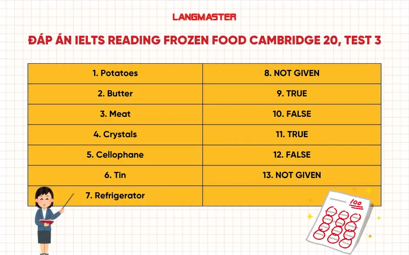 Đáp án IELTS Reading Frozen Food