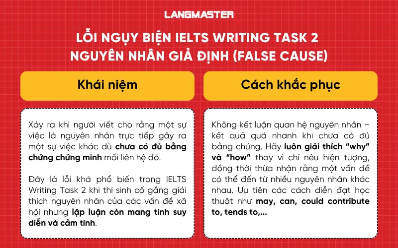 Lỗi ngụy biện ielts writing task 2 nguyên nhân giả định (False Cause)