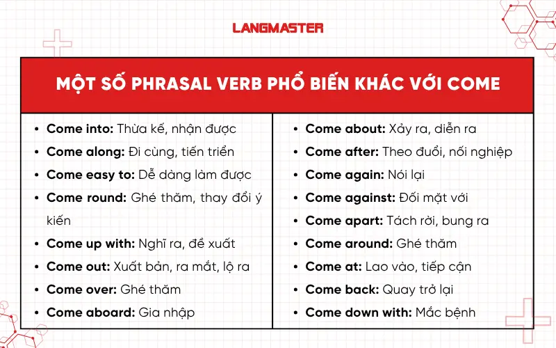 phrasal verb phổ biến với come