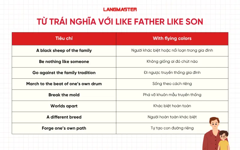Từ trái nghĩa với Like father like son