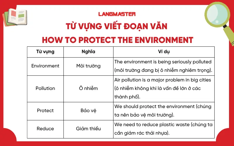 Từ vựng viết đoạn văn How to protect the Environment