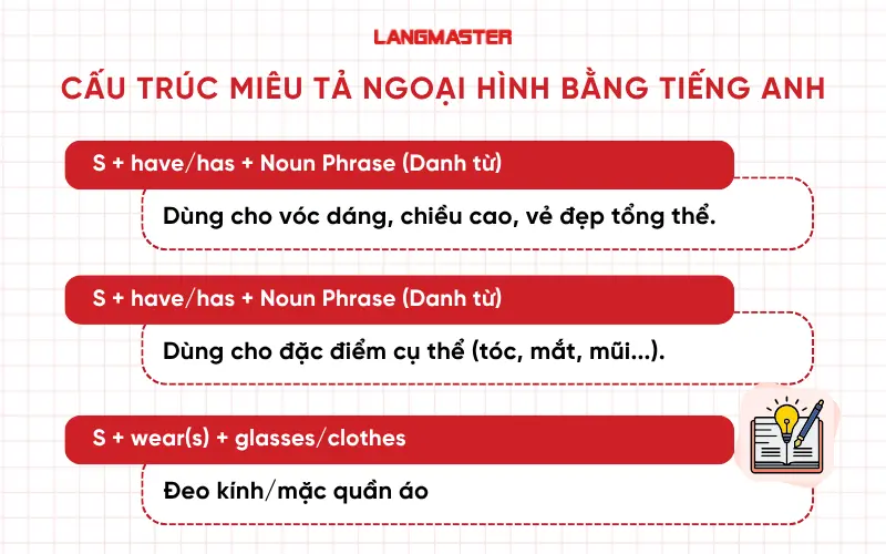 Cấu trúc câu cơ bản miêu tả ngoại hình bằng tiếng Anh