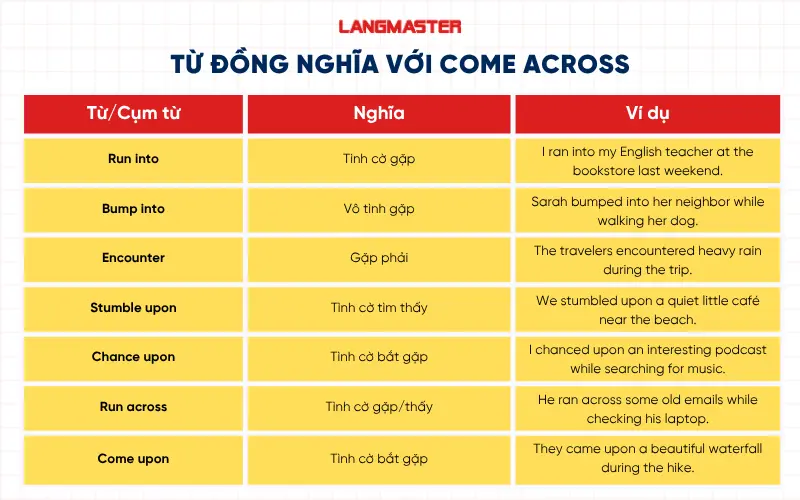 Từ đồng nghĩa với Come across