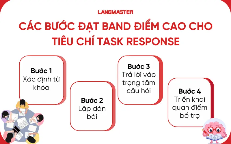 Các bước đạt band điểm cao cho tiêu chí Task Response