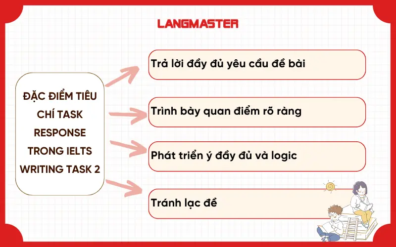 Đặc điểm tiêu chí Task Response