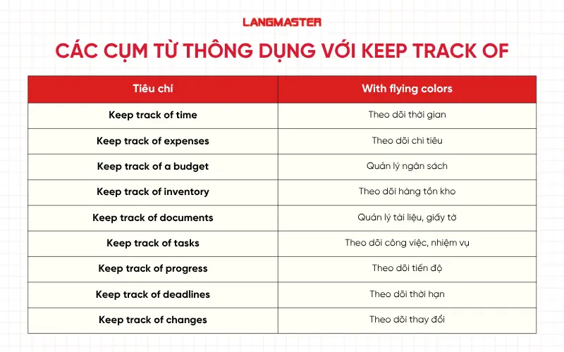 Các cụm từ thông dụng với Keep track of