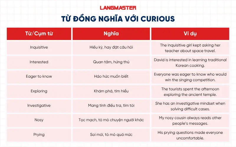 Từ đồng nghĩa với Curious