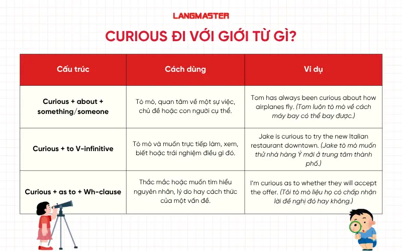 Curious đi với giới từ gì?