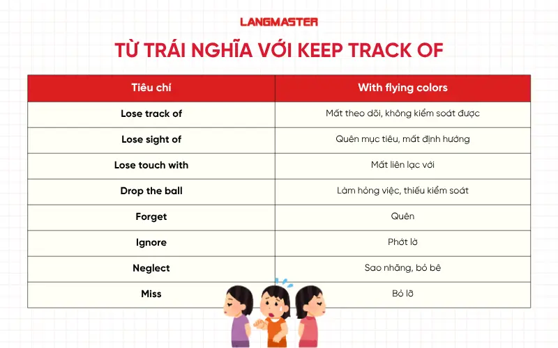 Từ trái nghĩa với Keep track of