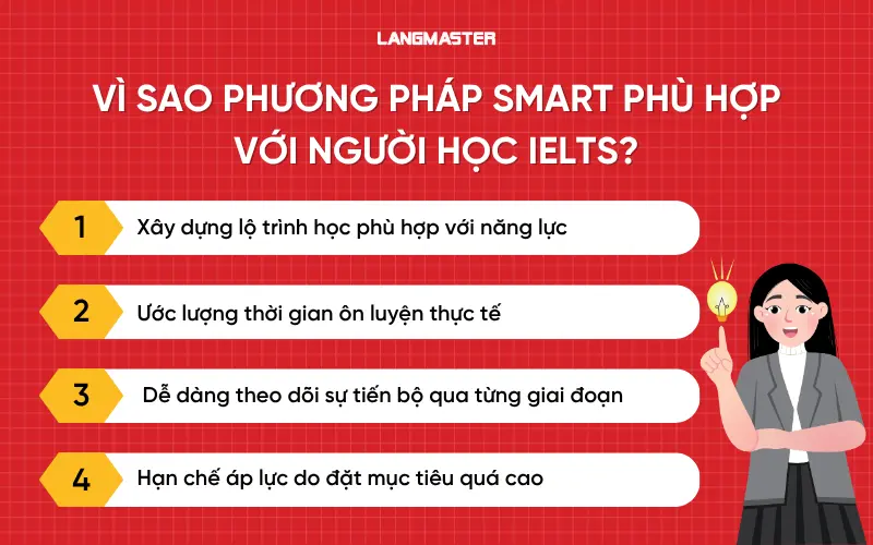 Vì sao phương pháp SMART phù hợp với người học IELTS