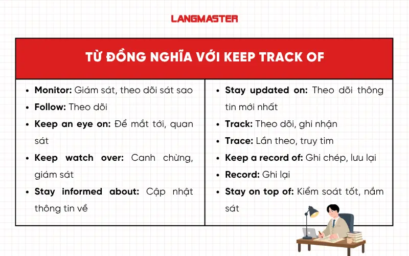 Từ đồng nghĩa với Keep track of