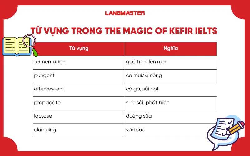 Từ vựng quan trọng trong IELTS Reading The Magic of Kefir