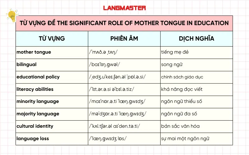 Từ vựng đề The significant role of mother tongue in education