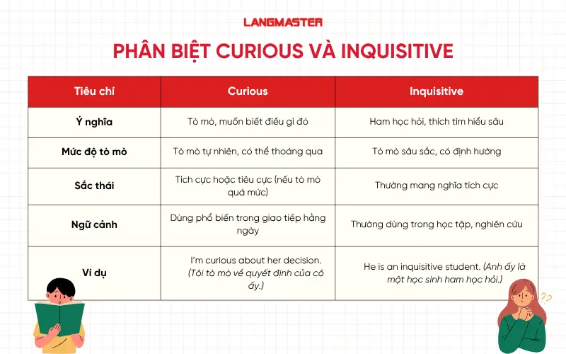 Phân biệt Curious và Inquisitive chi tiết nhất