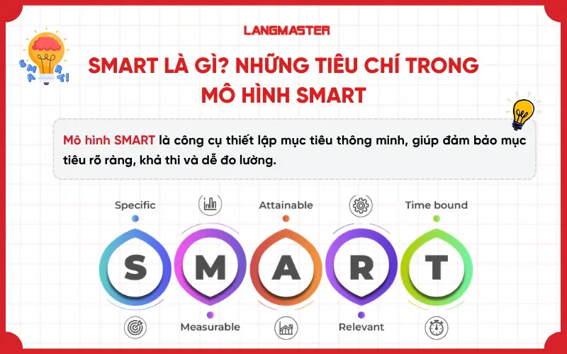SMART là gì
