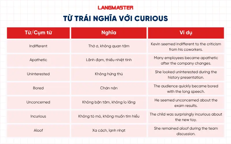 Từ trái nghĩa với Curious